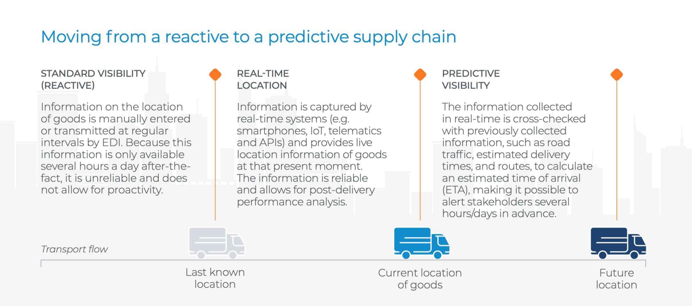 How predictive analytics are reshaping transportation management